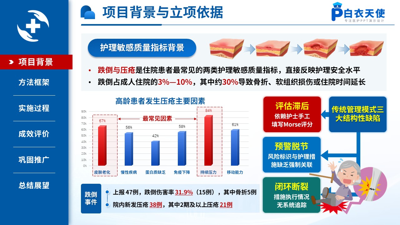 520期-质量改进-基于SDCA的全院跌倒压疮智能预警闭环第3页预览