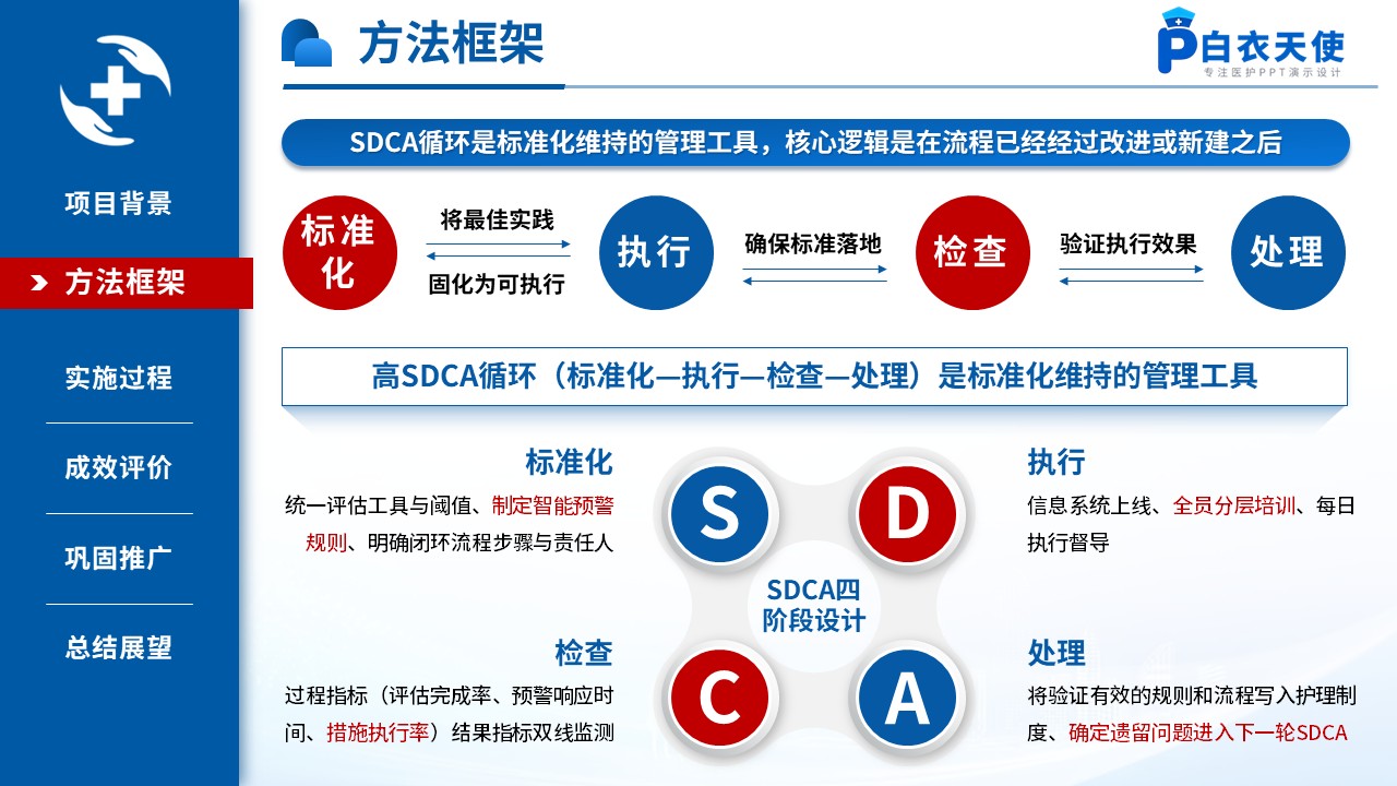 520期-质量改进-基于SDCA的全院跌倒压疮智能预警闭环第7页预览