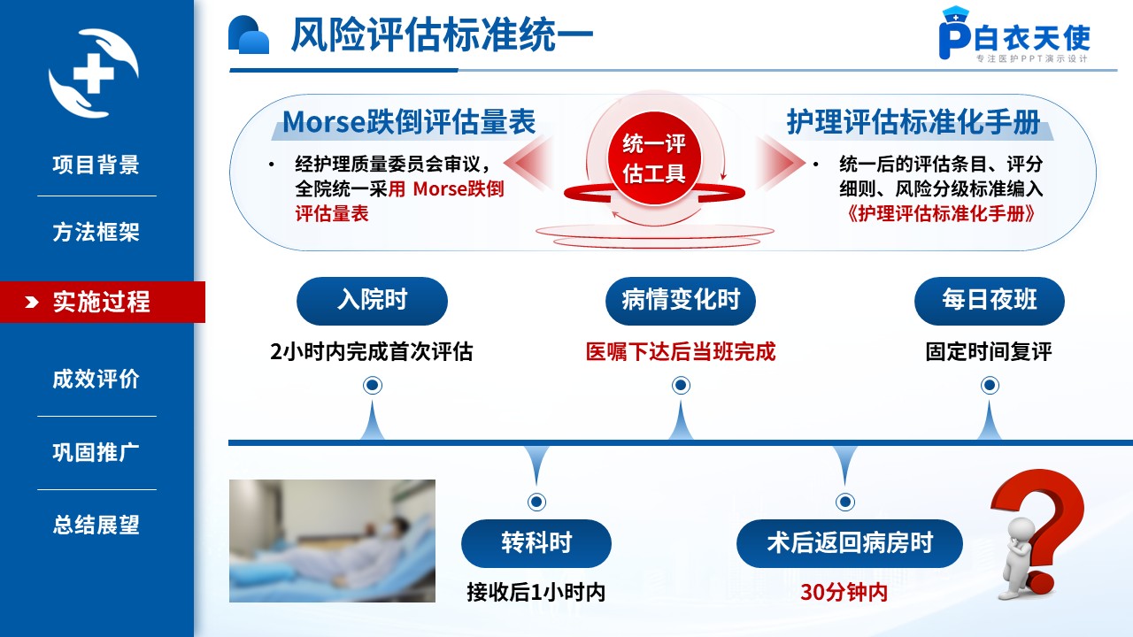 520期-质量改进-基于SDCA的全院跌倒压疮智能预警闭环第10页预览