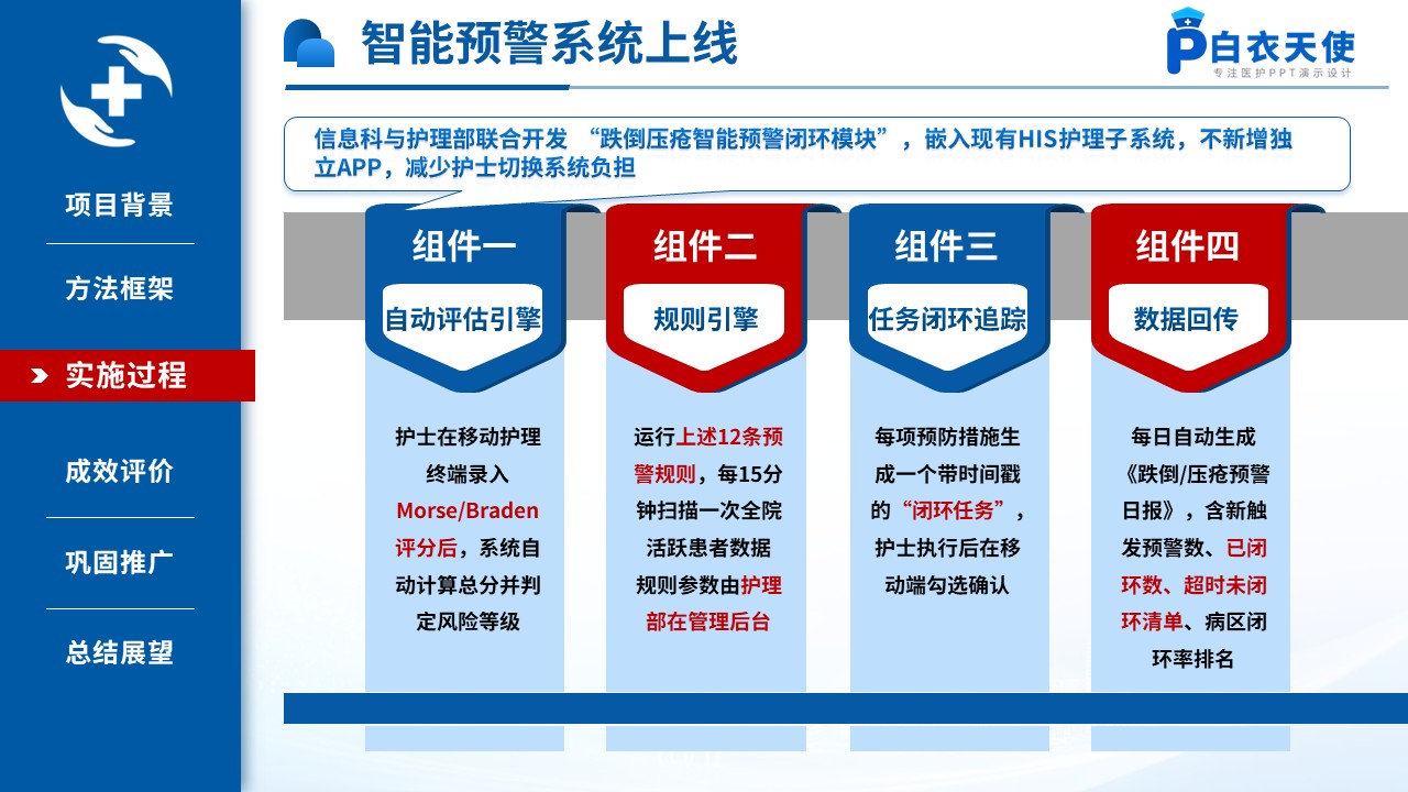 520期-质量改进-基于SDCA的全院跌倒压疮智能预警闭环第11页预览