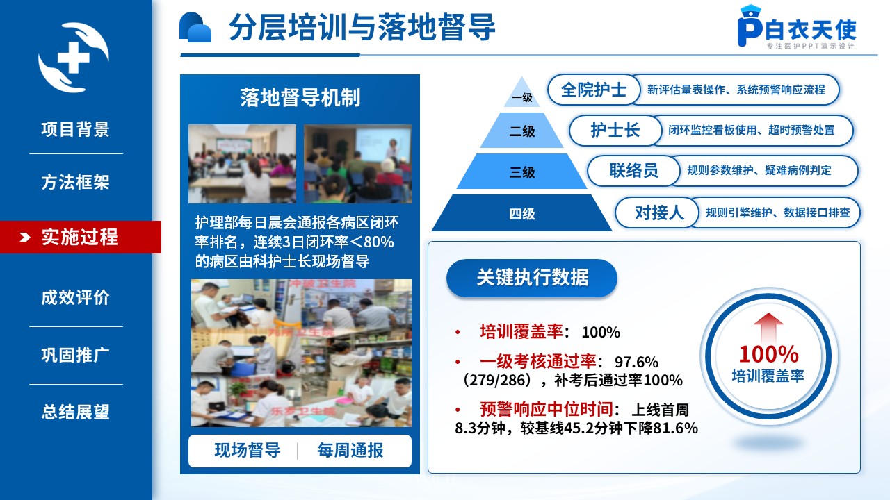 520期-质量改进-基于SDCA的全院跌倒压疮智能预警闭环第12页预览