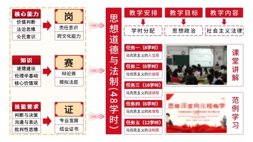 17-1《思想道德与法制》架构图 红色