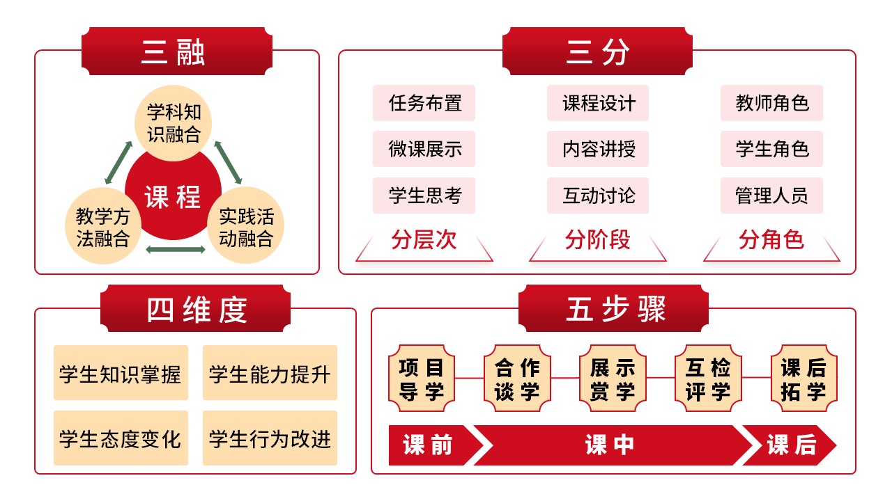 17-1《思想道德与法制》架构图 红色第2页预览图