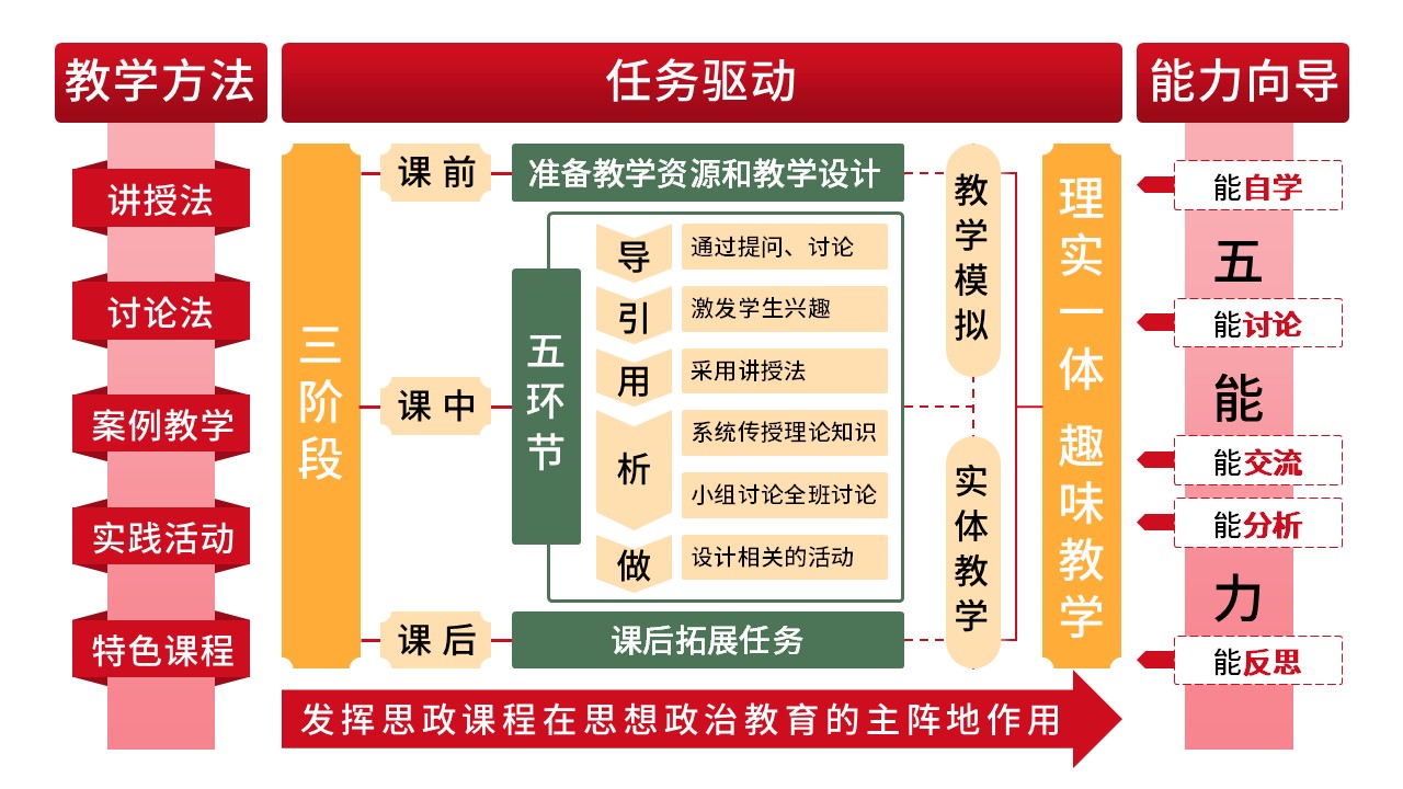 17-1《思想道德与法制》架构图 红色第3页预览图