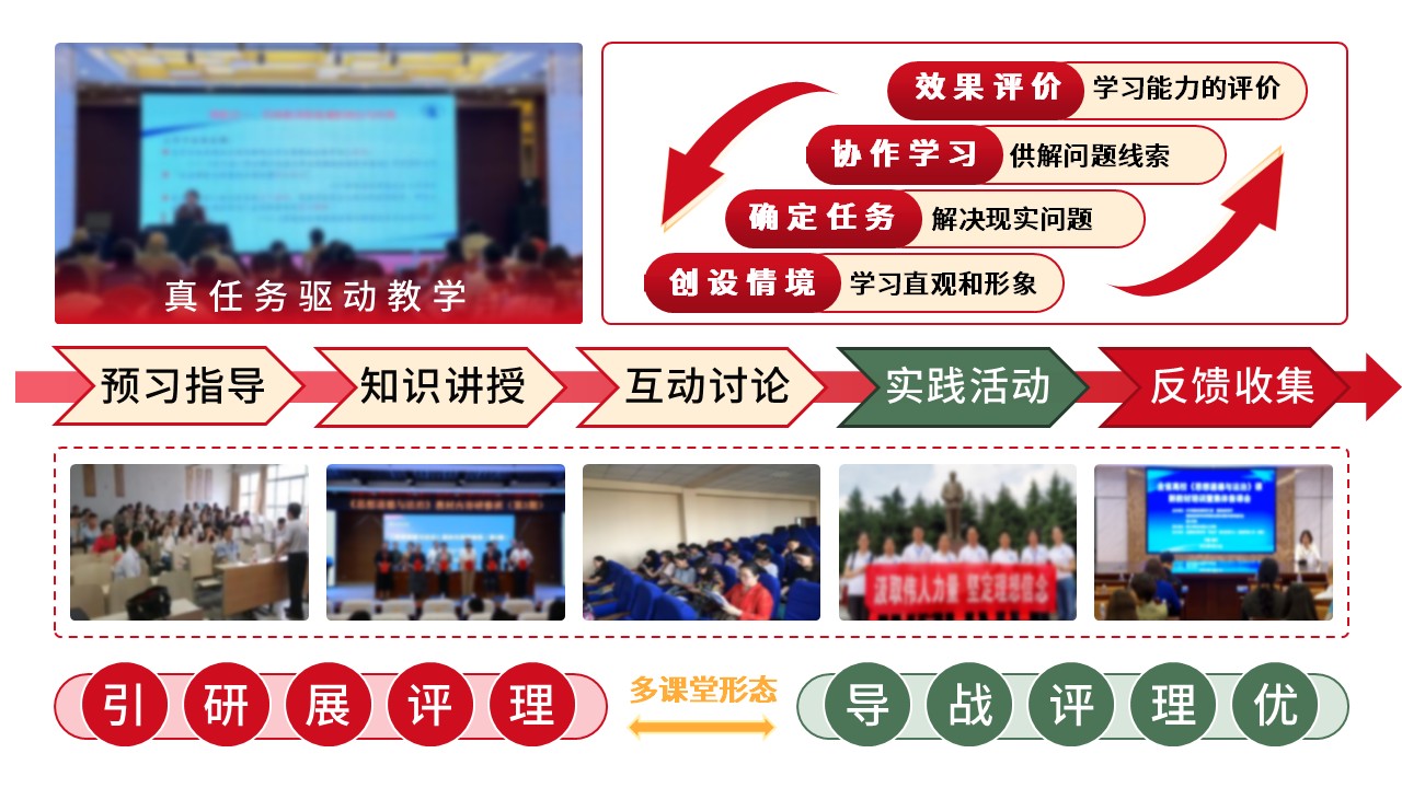 17-1《思想道德与法制》架构图 红色第5页预览图