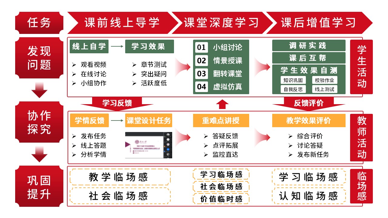17-1《思想道德与法制》架构图 红色第8页预览图