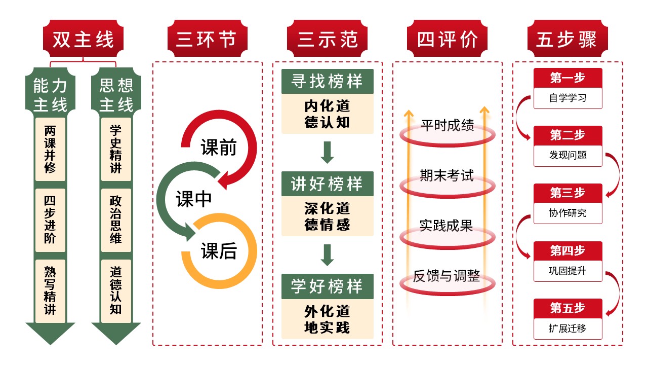 17-1《思想道德与法制》架构图 红色第9页预览图