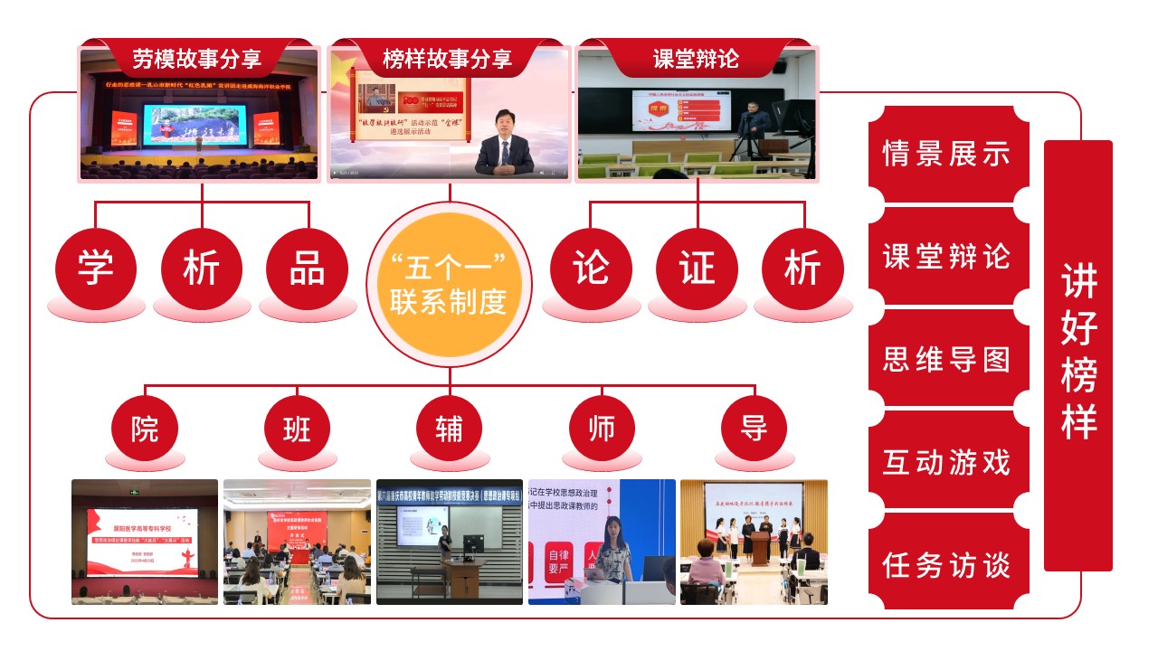 17-1《思想道德与法制》架构图 红色第10页预览图