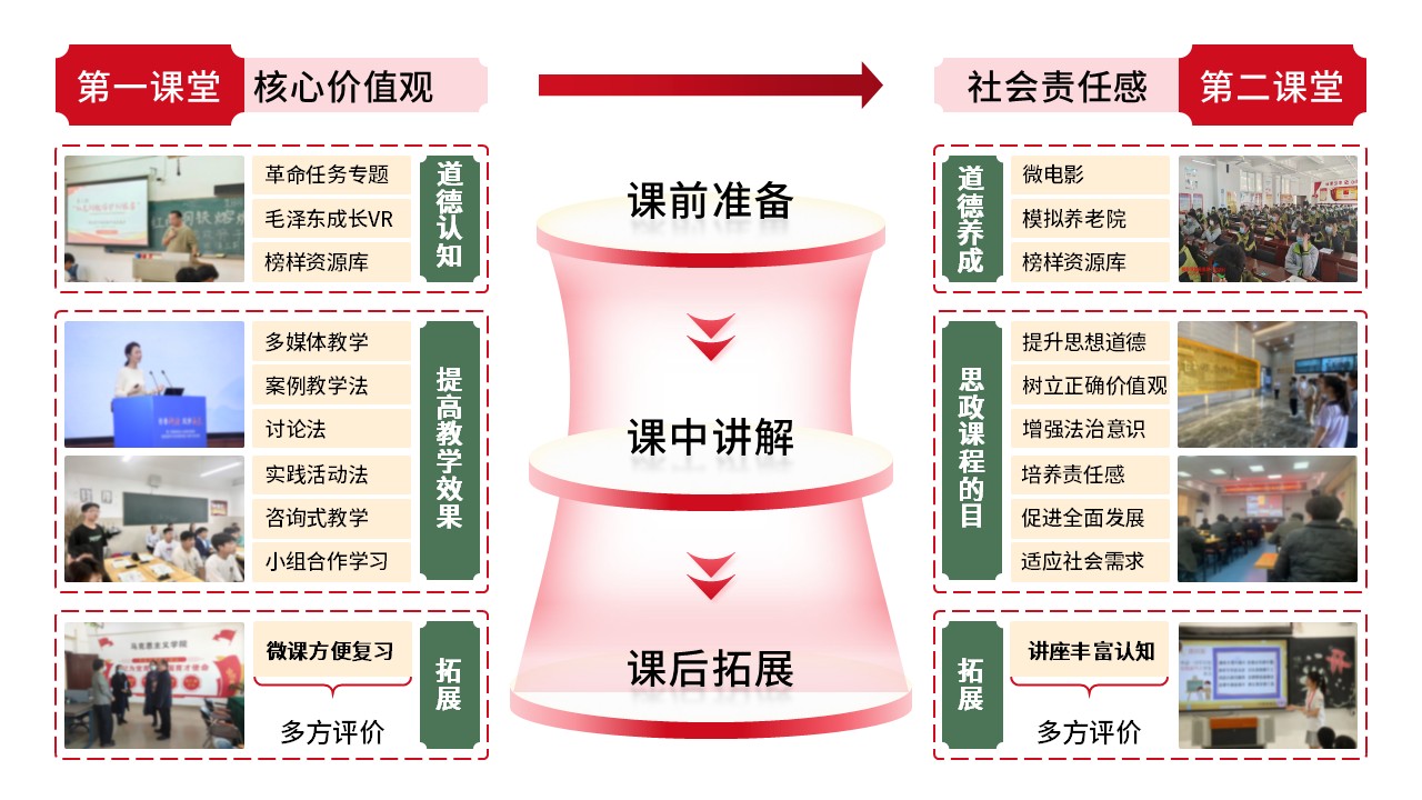 17-1《思想道德与法制》架构图 红色第11页预览图