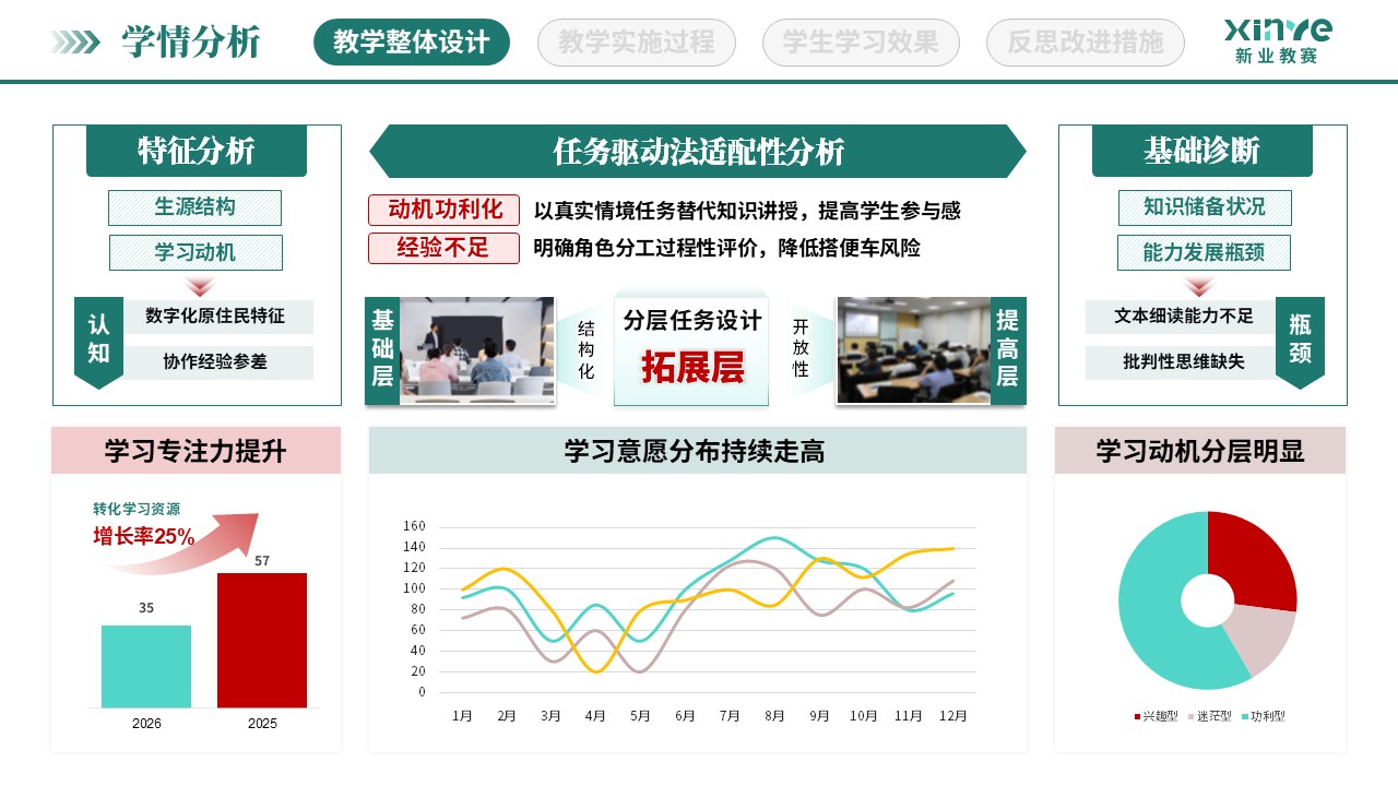 教学实施报告（大学语文教学-绿红棕）第2页预览图