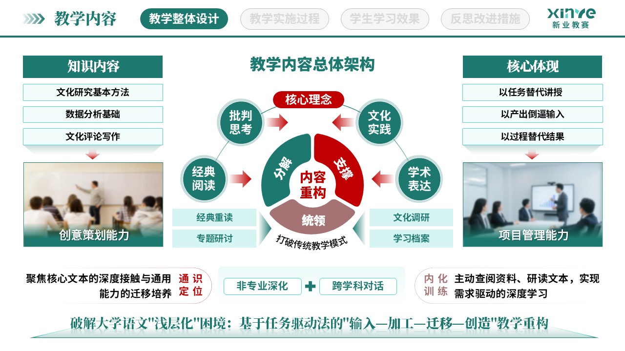 教学实施报告（大学语文教学-绿红棕）第3页预览图