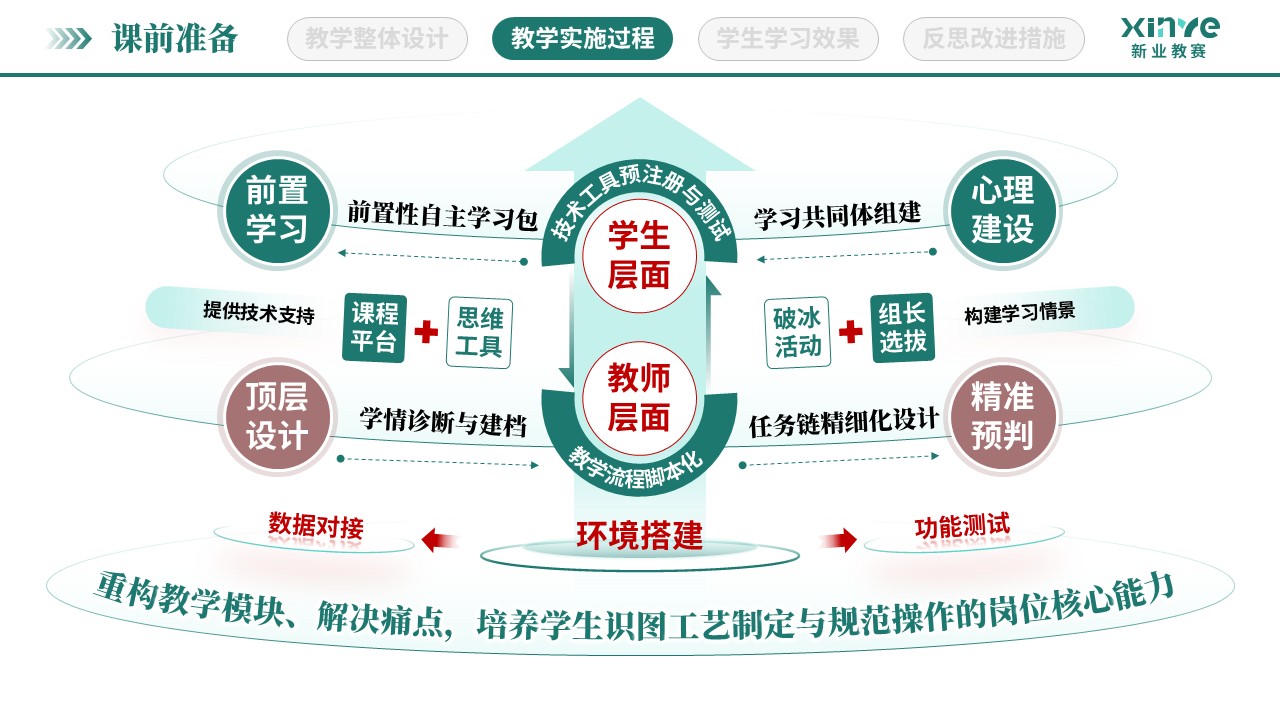 教学实施报告（大学语文教学-绿红棕）第5页预览图