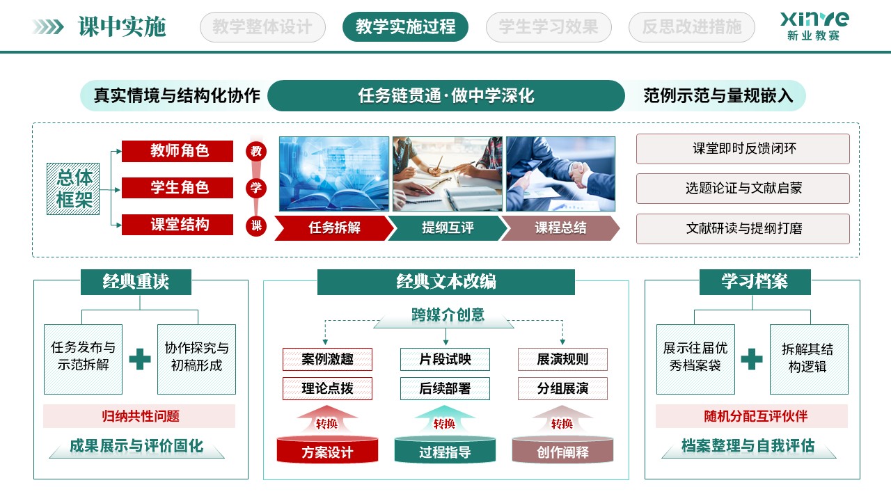 教学实施报告（大学语文教学-绿红棕）第6页预览图