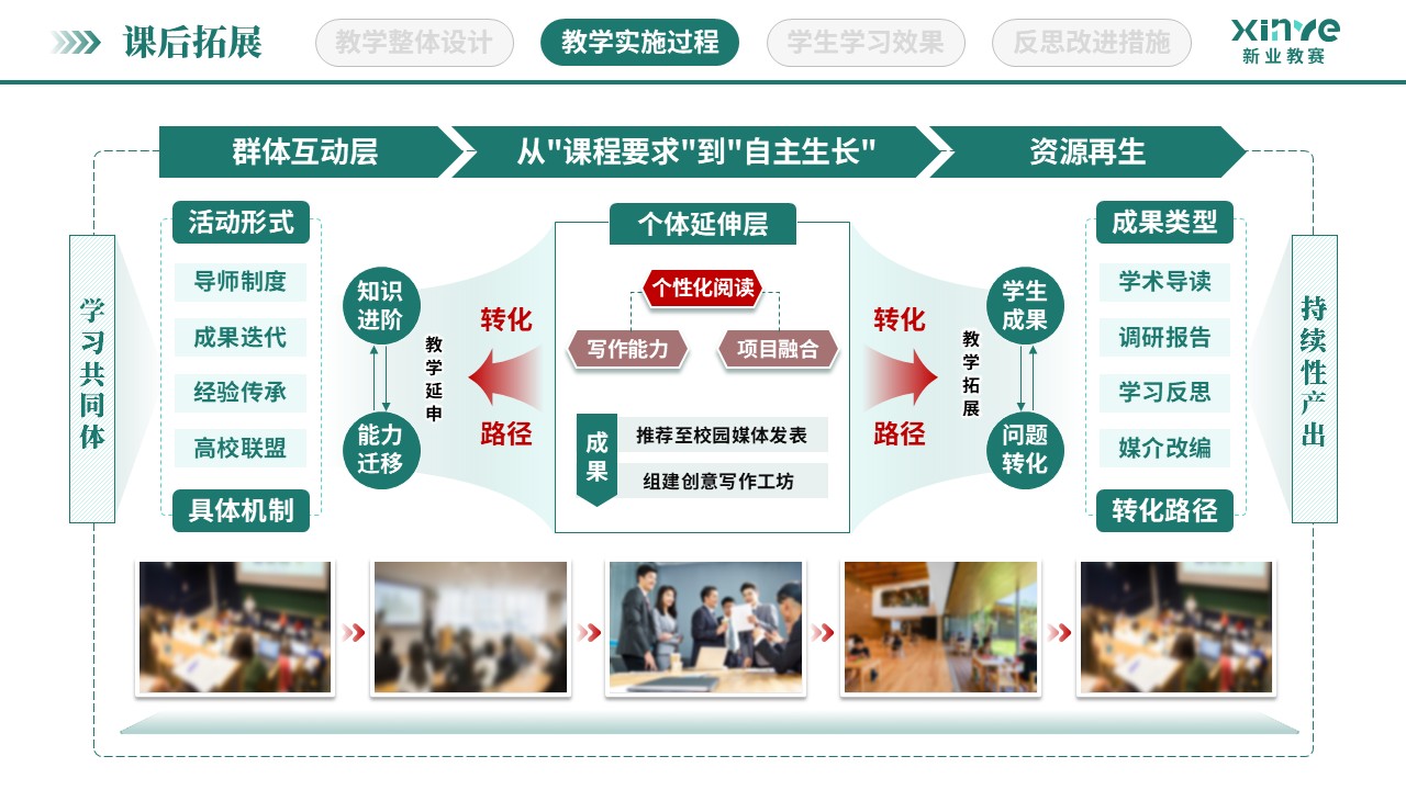 教学实施报告（大学语文教学-绿红棕）第7页预览图