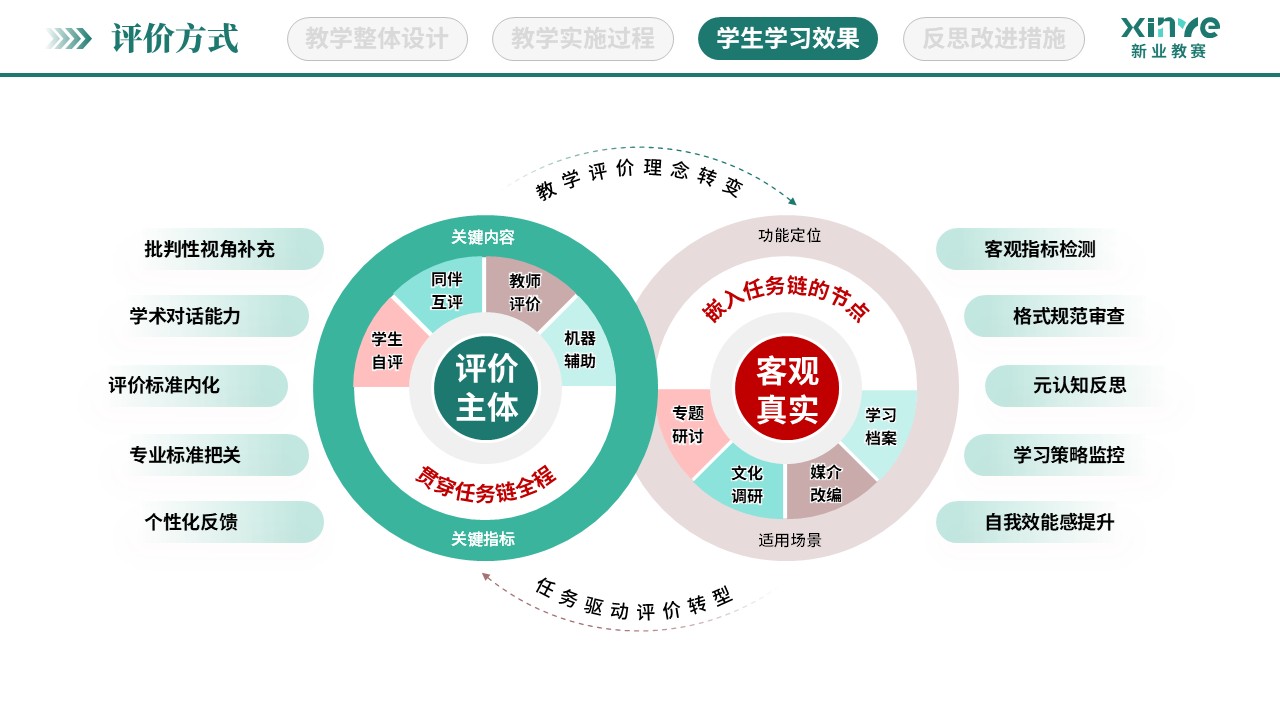 教学实施报告（大学语文教学-绿红棕）第8页预览图