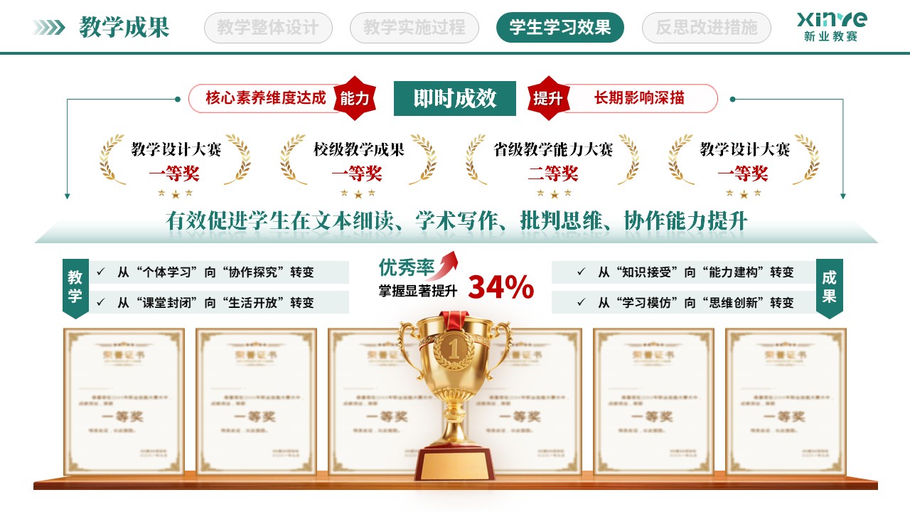 教学实施报告（大学语文教学-绿红棕）第9页预览图