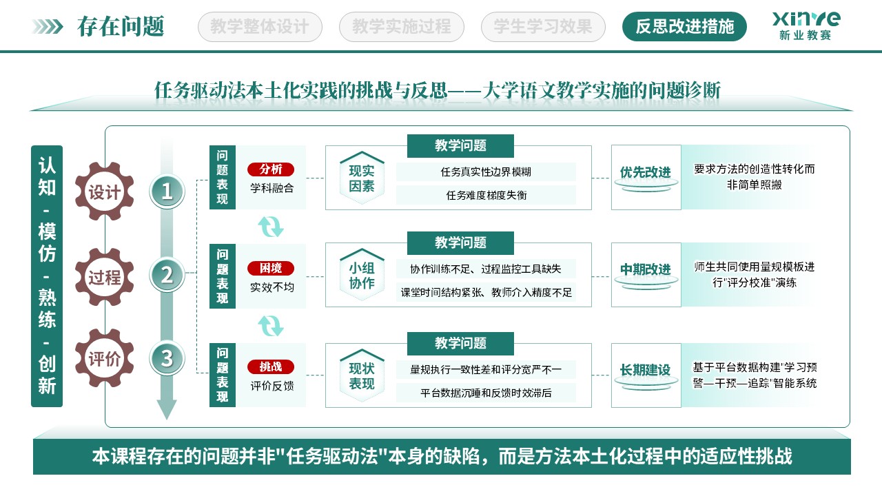 教学实施报告（大学语文教学-绿红棕）第11页预览图
