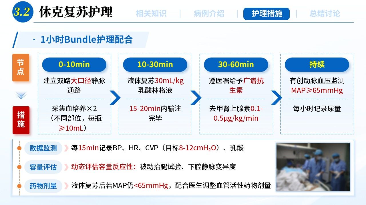 469期-疑难病例-1 例腹腔脓毒症合并 AKI 患者的护理第11页预览