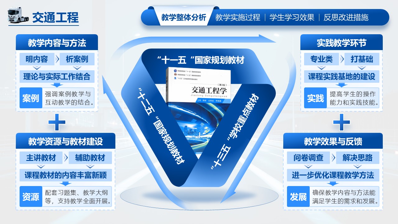 《交通工程》教学创新大赛第3页预览图