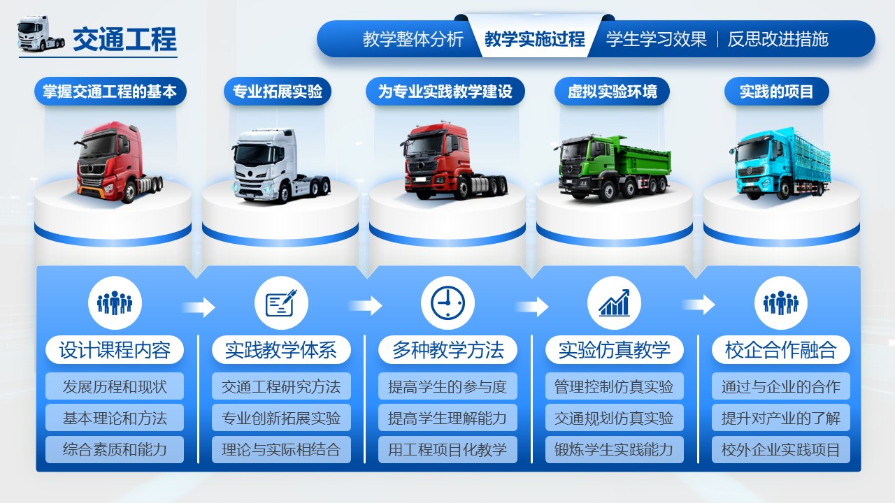 《交通工程》教学创新大赛第4页预览图