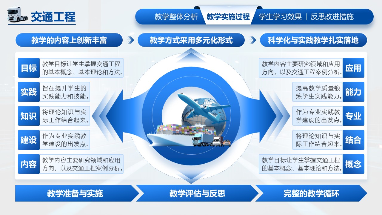 《交通工程》教学创新大赛第5页预览图