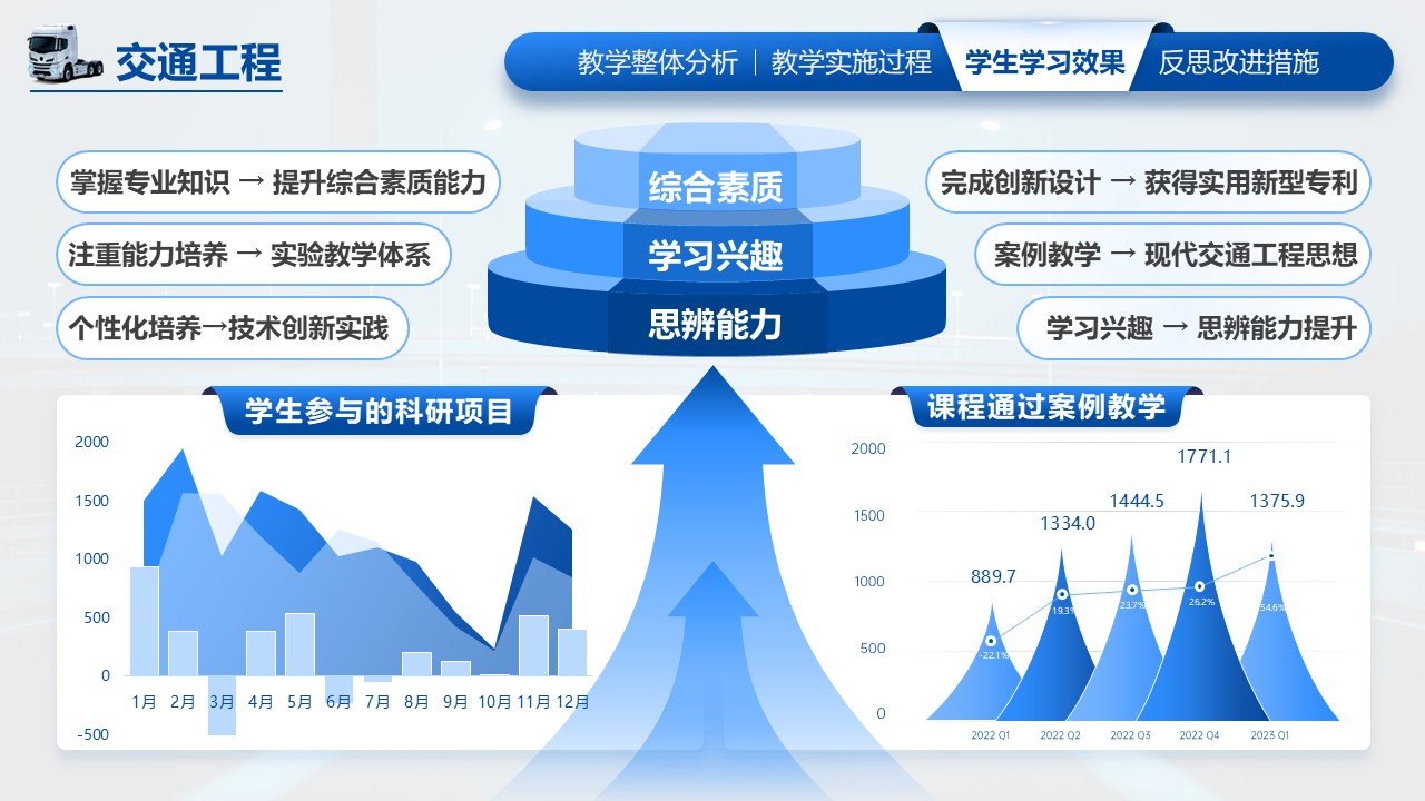 《交通工程》教学创新大赛第6页预览图