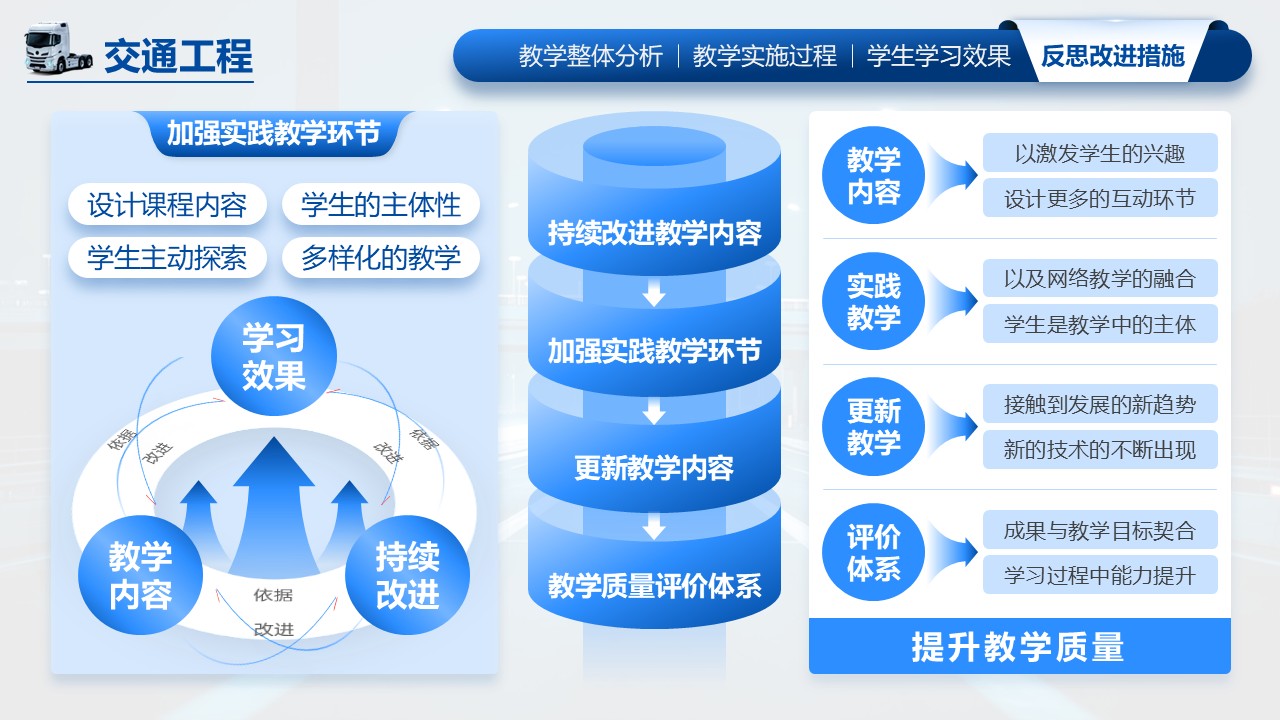 《交通工程》教学创新大赛第8页预览图