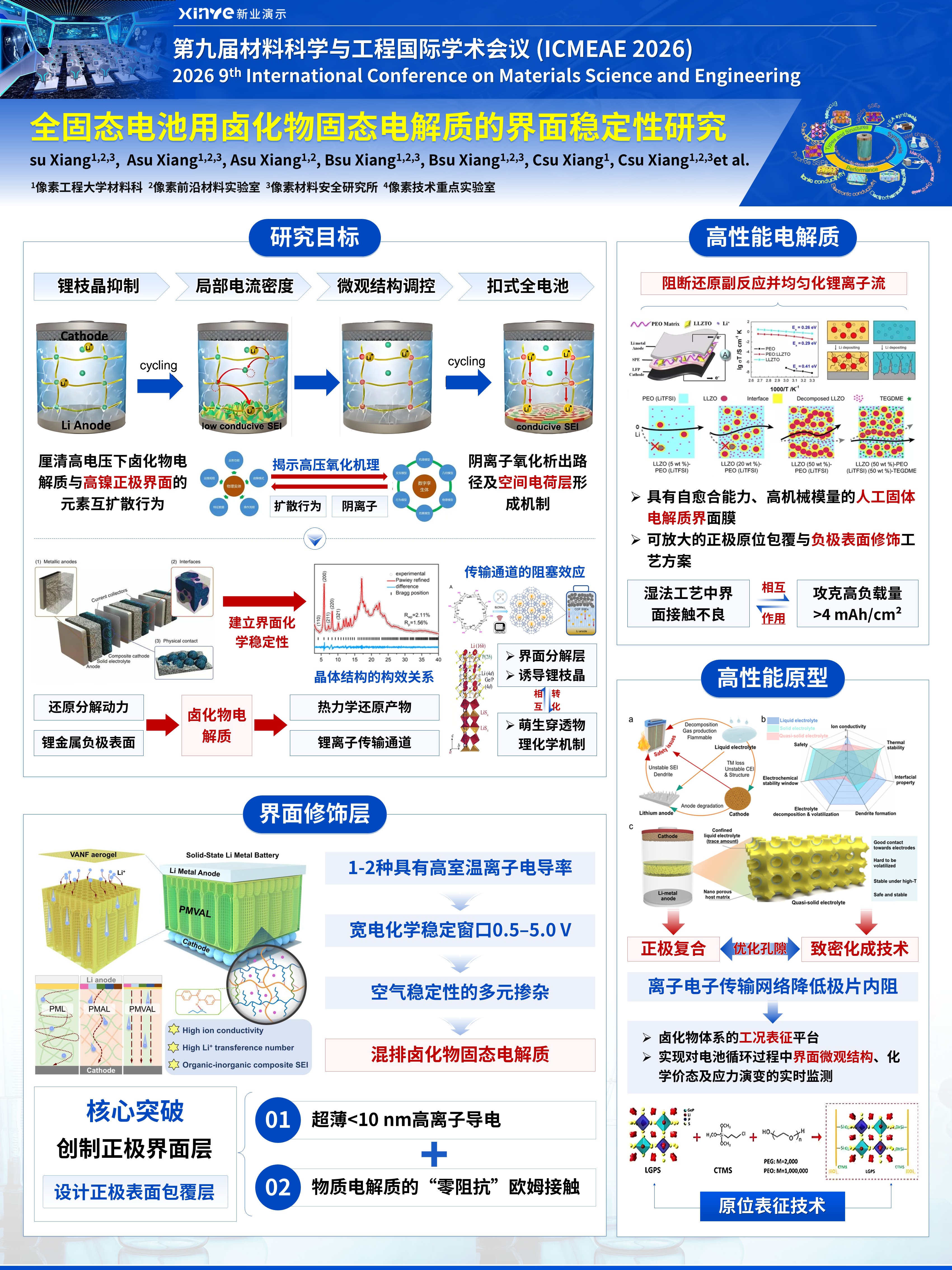 sc-学术展板（固态电解质-蓝色）第2页预览图