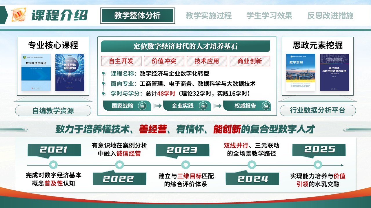 《铸魂·赋能·创新》教学能力大赛第3页预览图