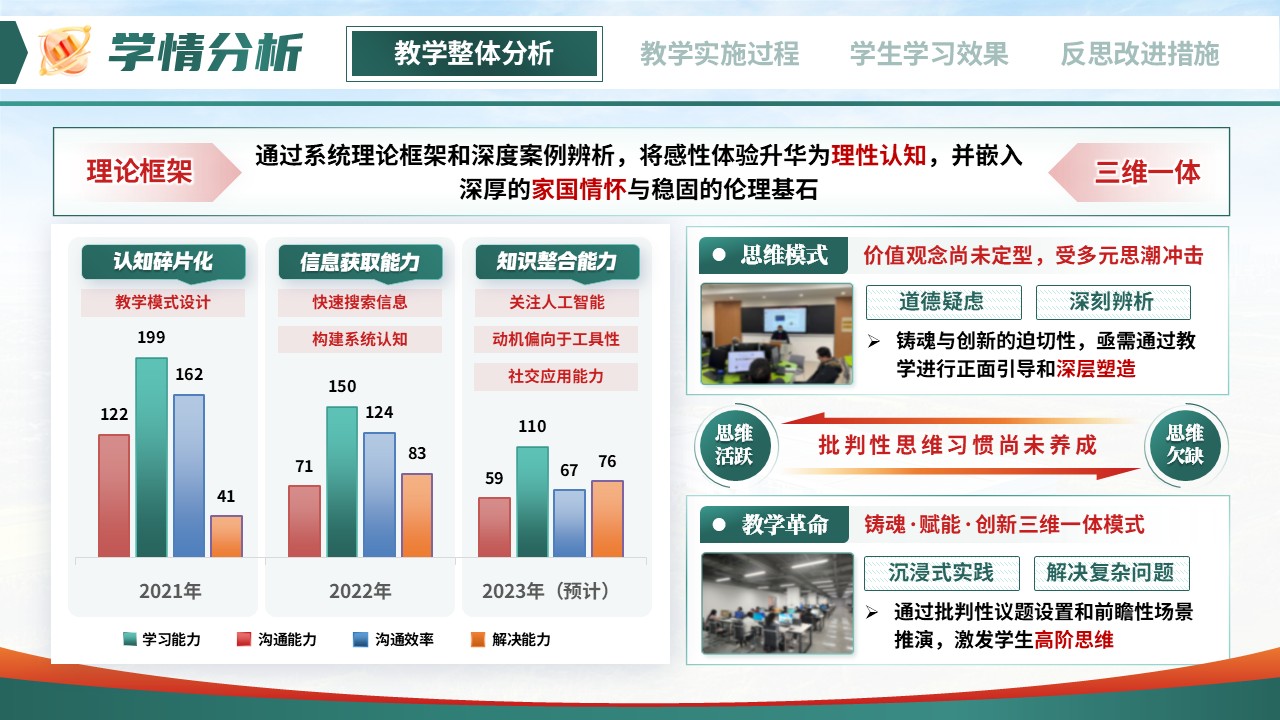 《铸魂·赋能·创新》教学能力大赛第4页预览图