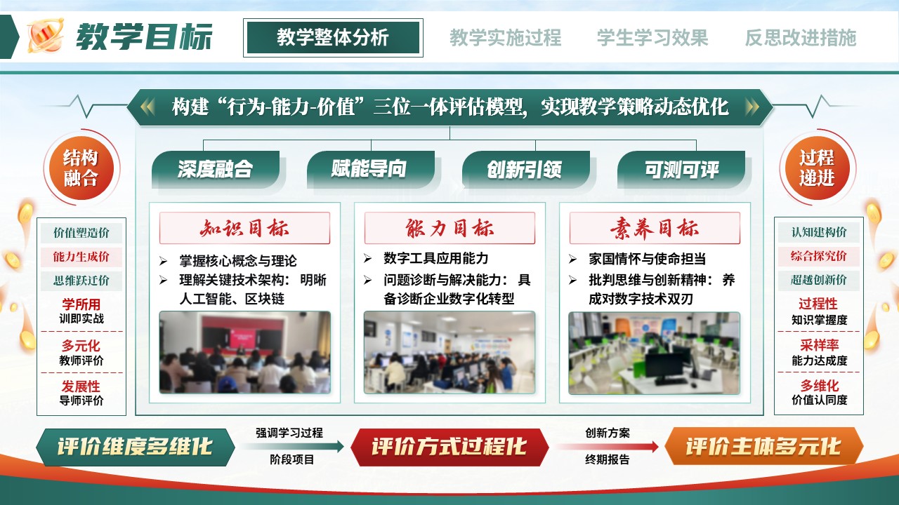 《铸魂·赋能·创新》教学能力大赛第5页预览图