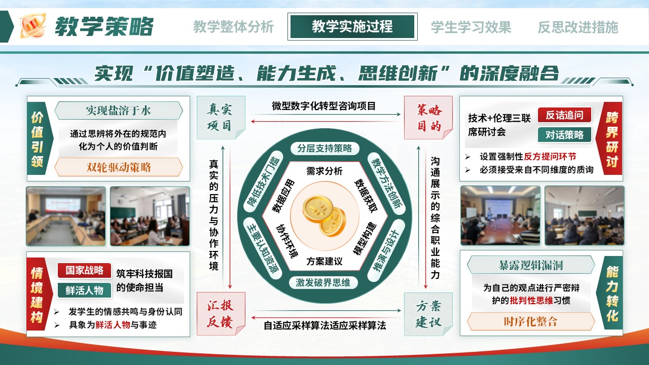 《铸魂·赋能·创新》教学能力大赛第6页预览图
