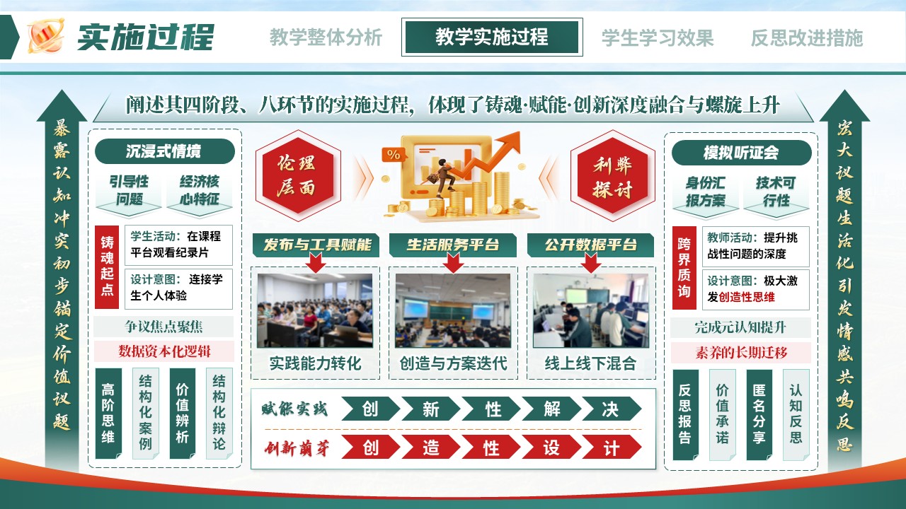 《铸魂·赋能·创新》教学能力大赛第7页预览图
