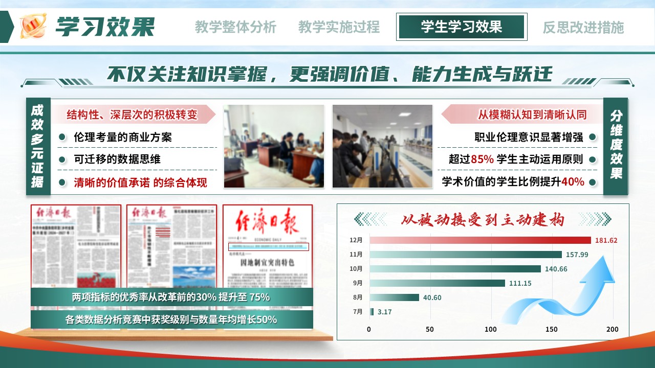 《铸魂·赋能·创新》教学能力大赛第9页预览图