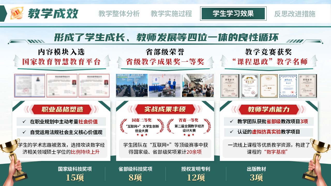 《铸魂·赋能·创新》教学能力大赛第10页预览图