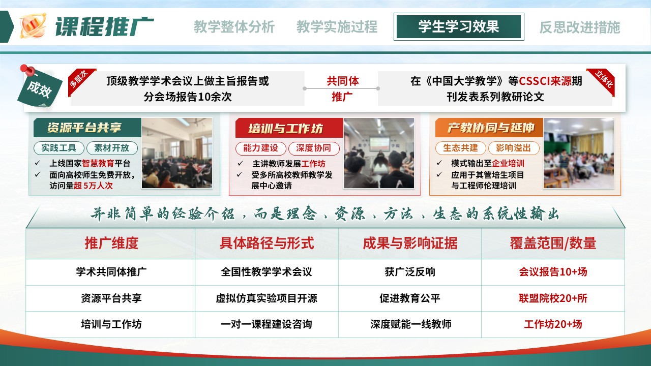 《铸魂·赋能·创新》教学能力大赛第11页预览图