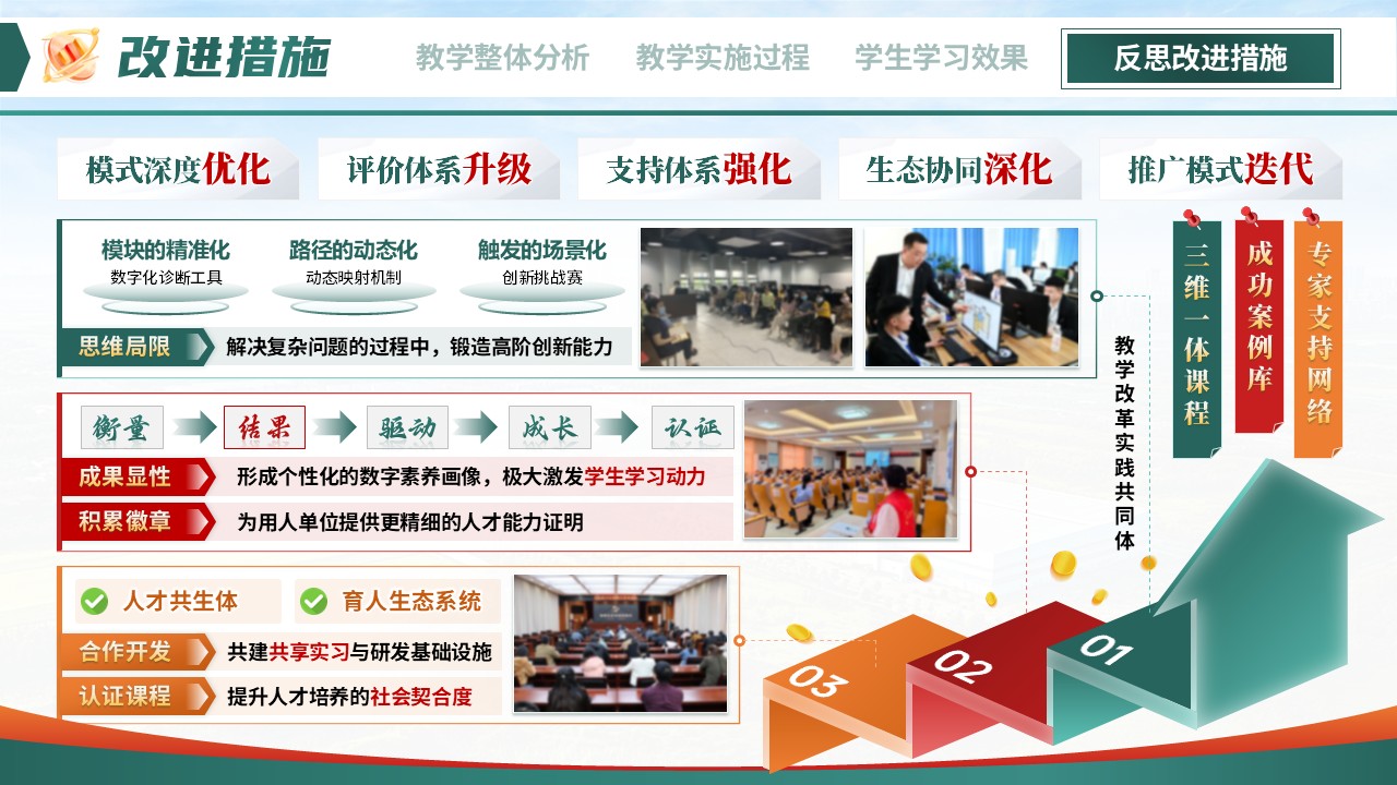 《铸魂·赋能·创新》教学能力大赛第12页预览图