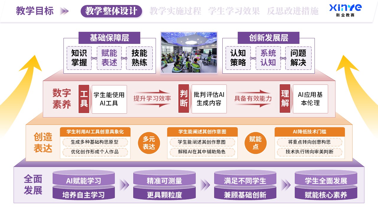 教学实施报告（AI赋能教学-紫橙红）第1页预览图