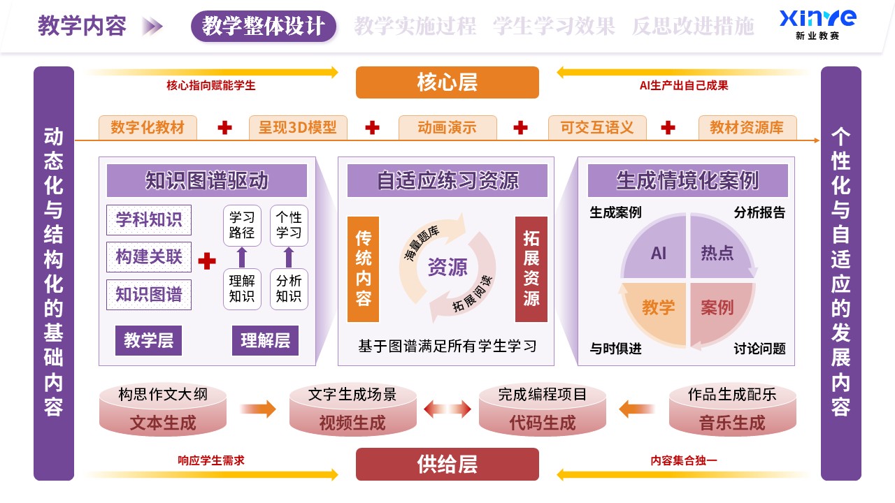 教学实施报告（AI赋能教学-紫橙红）第2页预览图