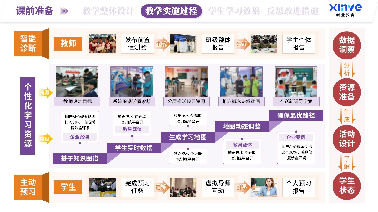 教学实施报告（AI赋能教学-紫橙红）第4页预览图