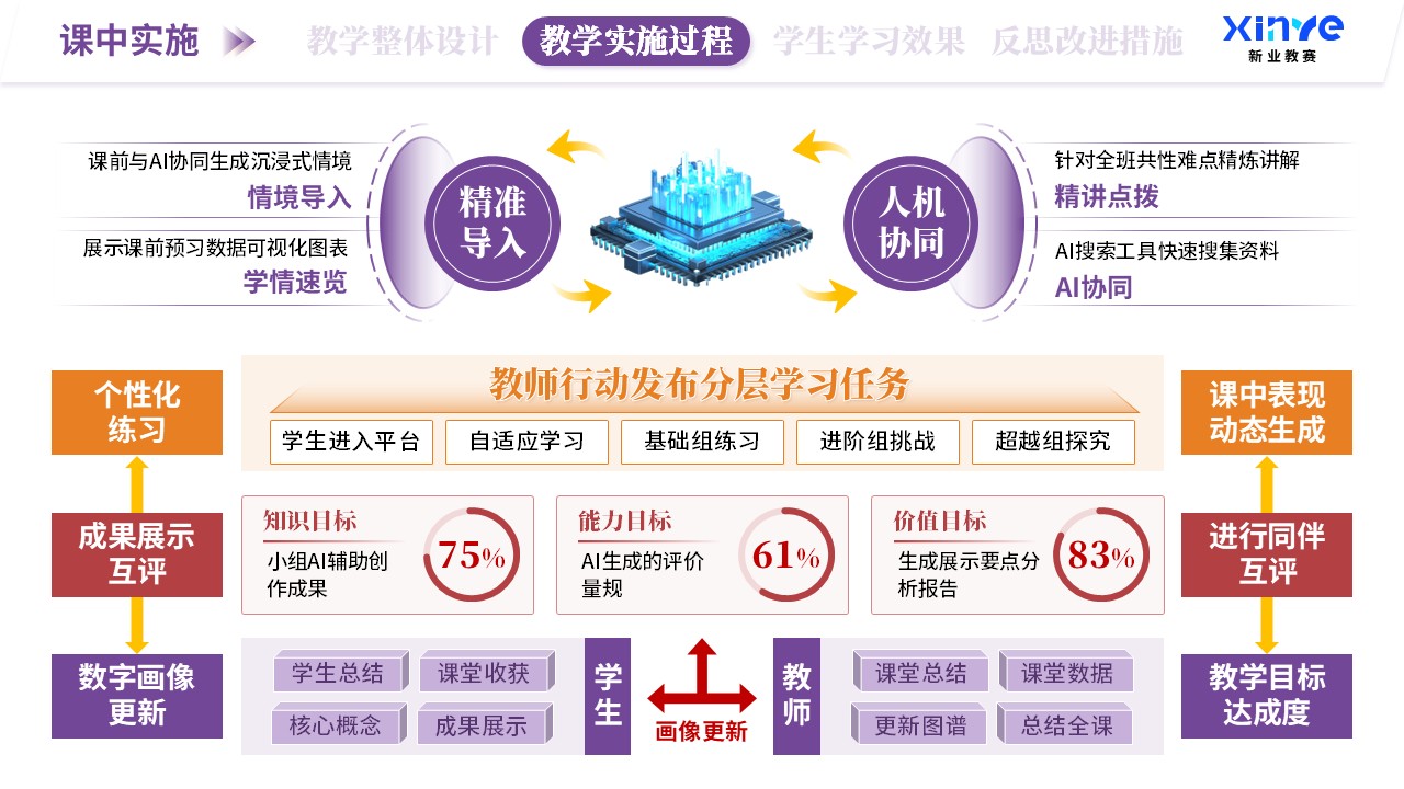 教学实施报告（AI赋能教学-紫橙红）第5页预览图