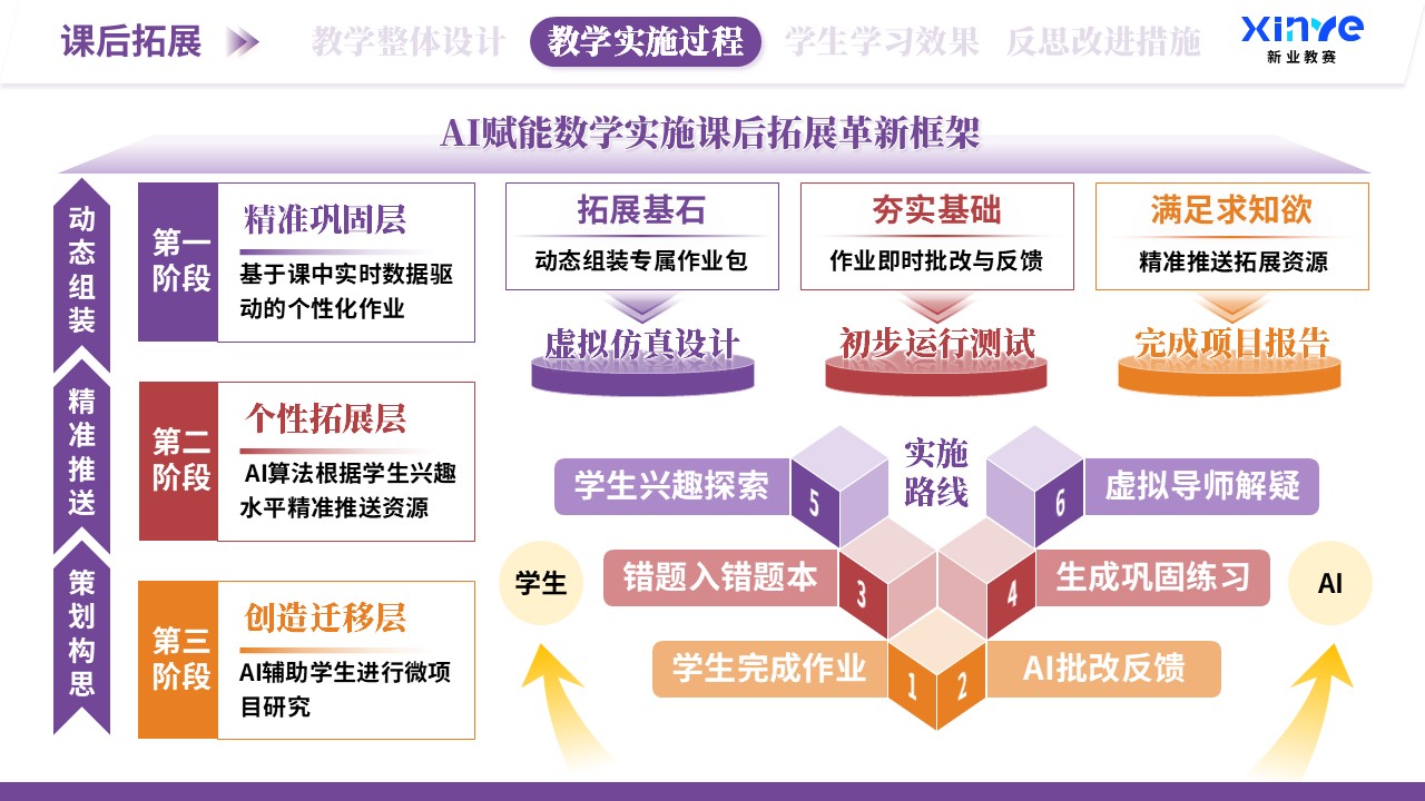 教学实施报告（AI赋能教学-紫橙红）第6页预览图