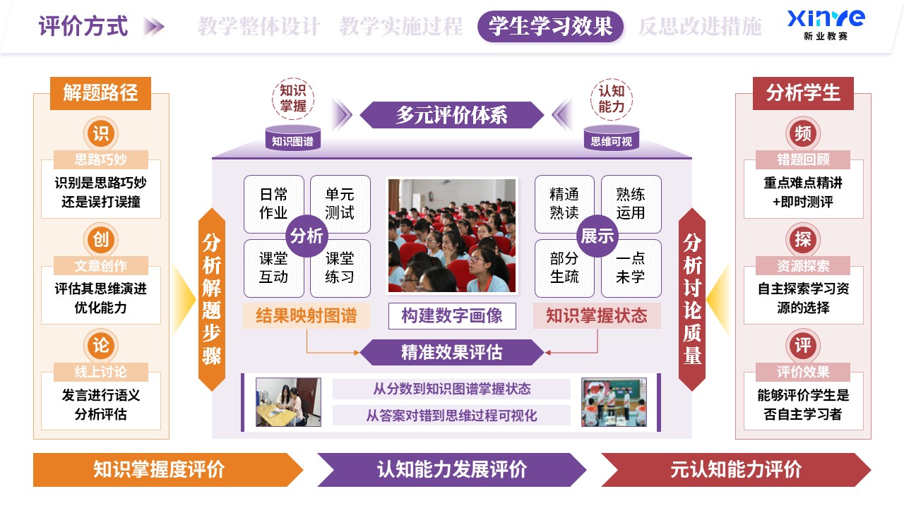 教学实施报告（AI赋能教学-紫橙红）第7页预览图