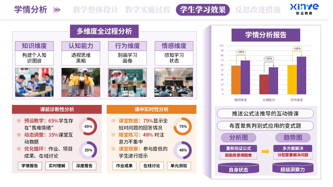 教学实施报告（AI赋能教学-紫橙红）第8页预览图