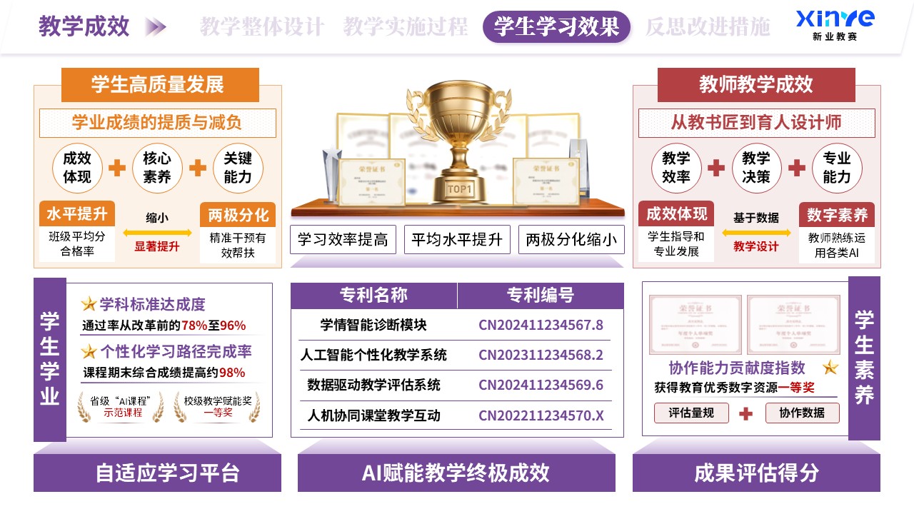 教学实施报告（AI赋能教学-紫橙红）第9页预览图