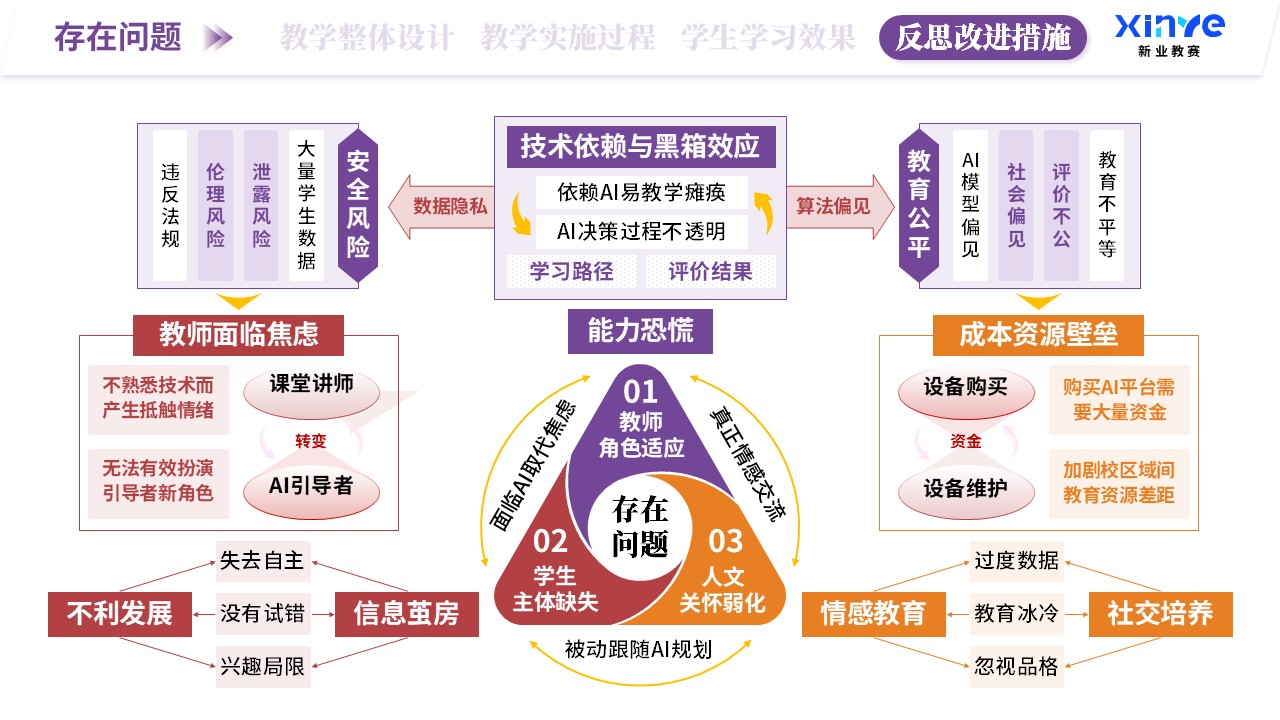 教学实施报告（AI赋能教学-紫橙红）第10页预览图