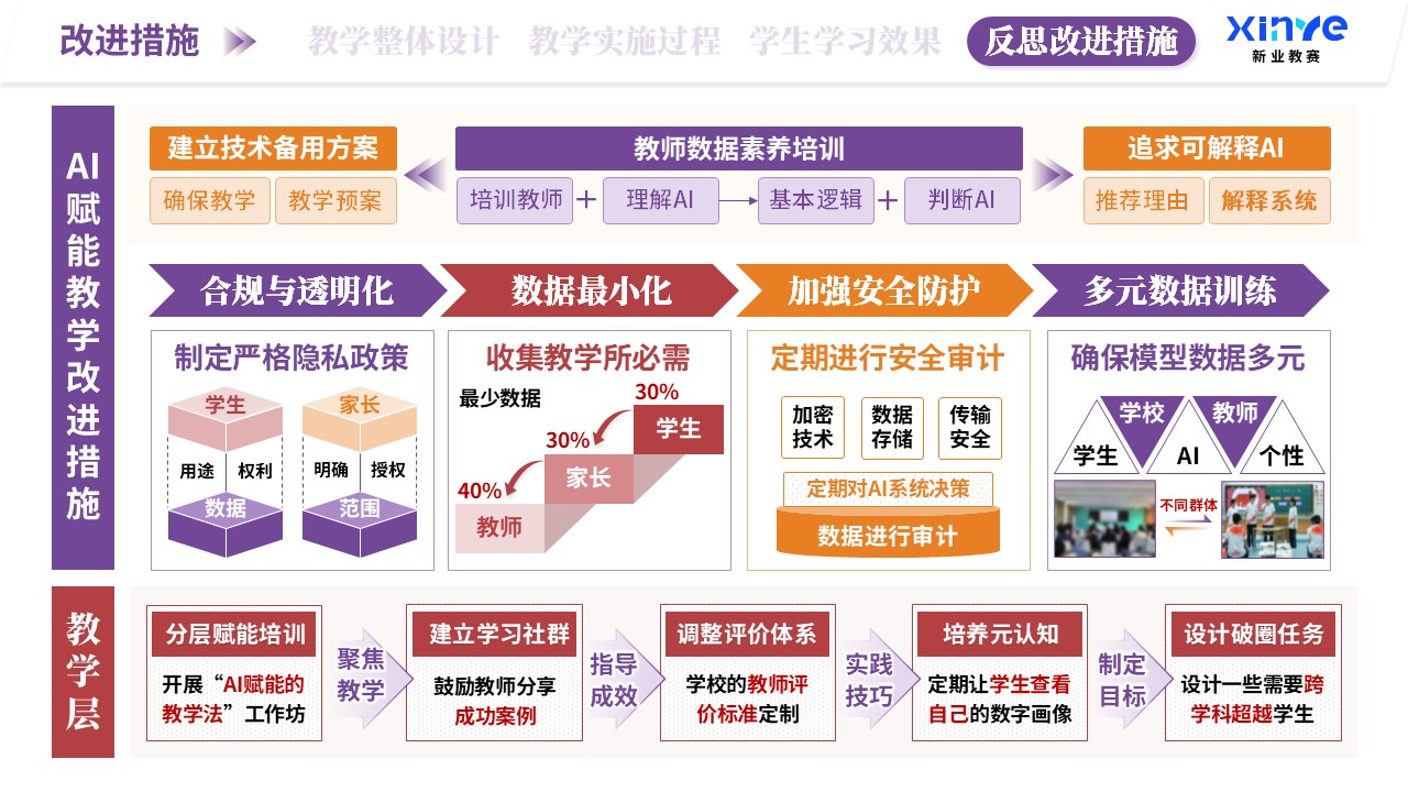 教学实施报告（AI赋能教学-紫橙红）第11页预览图