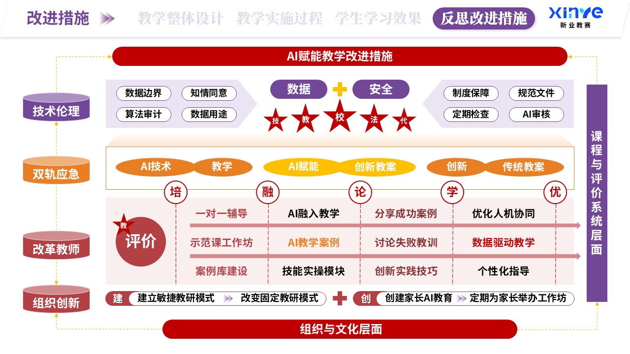 教学实施报告（AI赋能教学-紫橙红）第12页预览图