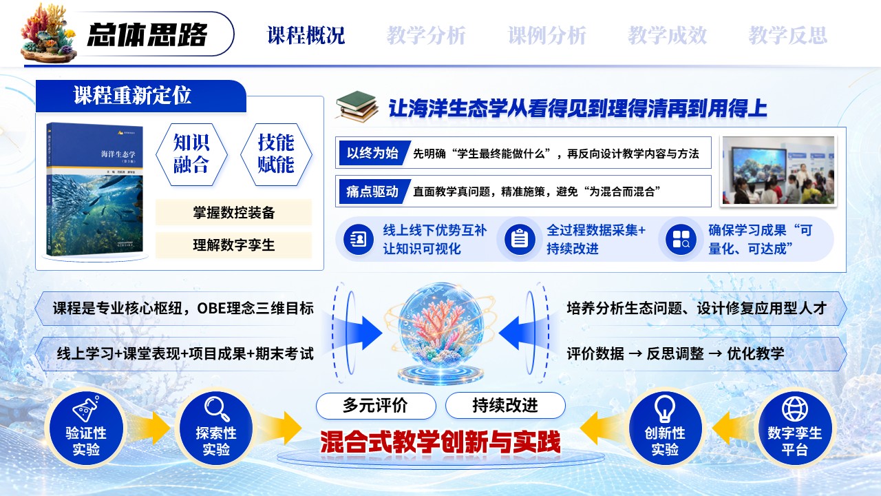 《破壁融合重构》高校教师青年说课大赛第4页预览图