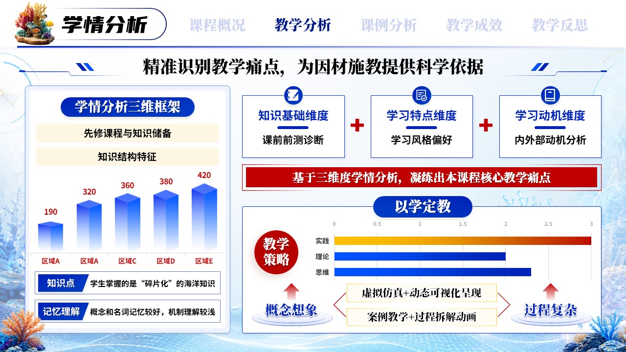 《破壁融合重构》高校教师青年说课大赛第6页预览图